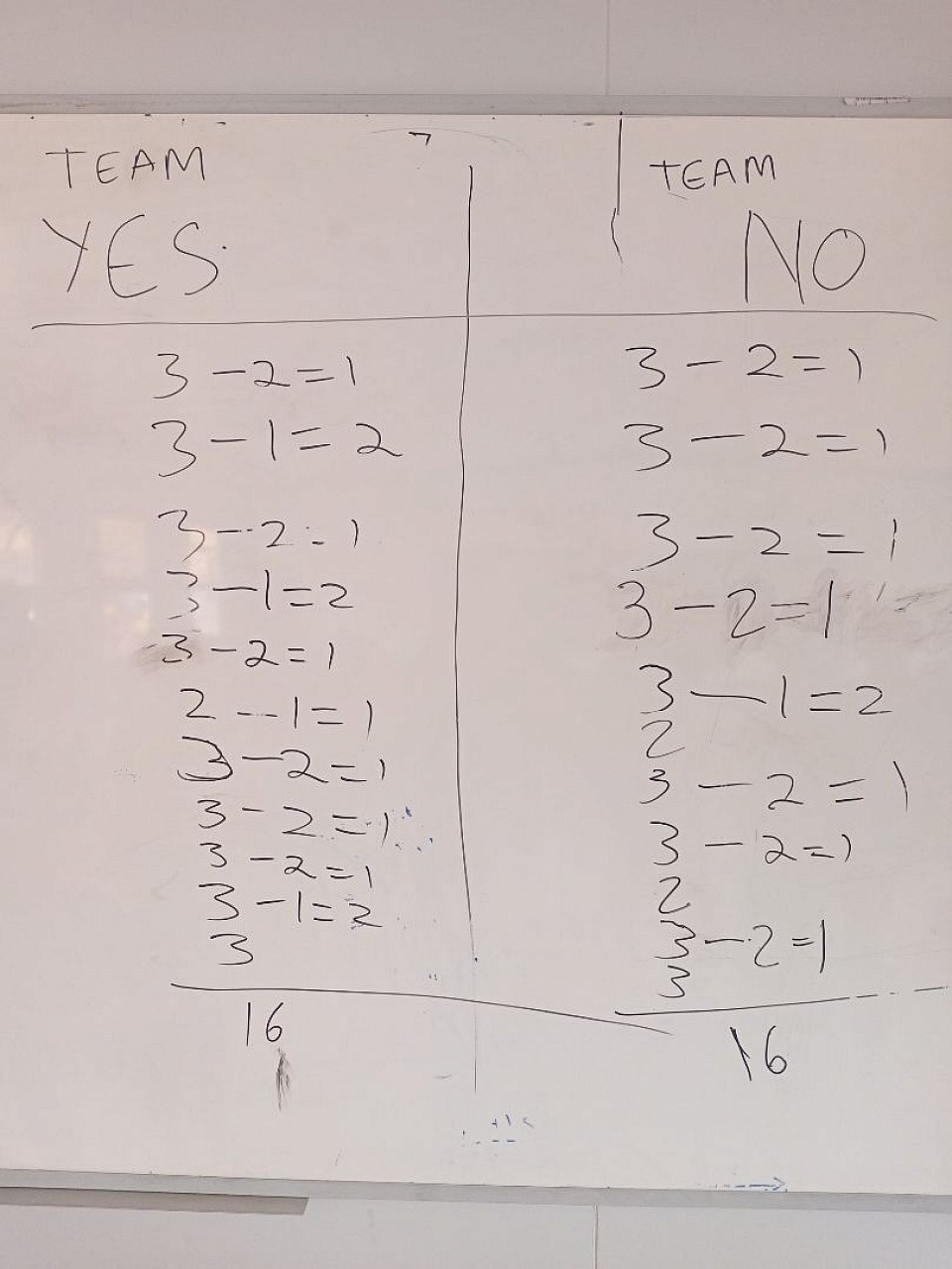 Debate Score: Draw